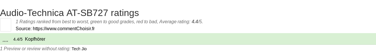 Ratings Audio-Technica AT-SB727