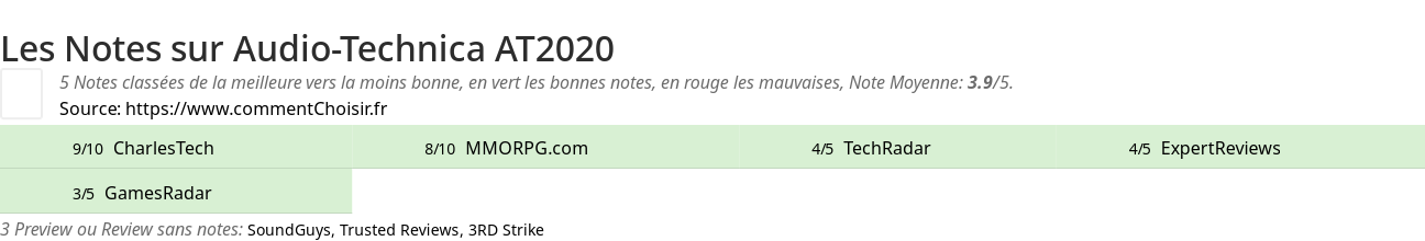 Ratings Audio-Technica AT2020