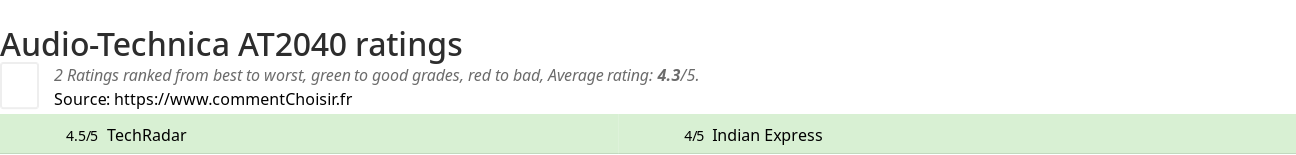 Ratings Audio-Technica AT2040