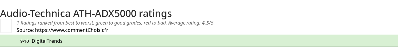 Ratings Audio-Technica ATH-ADX5000