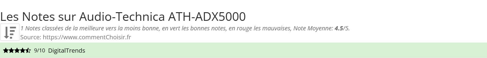 Ratings Audio-Technica ATH-ADX5000