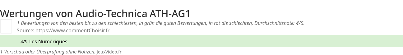 Ratings Audio-Technica ATH-AG1