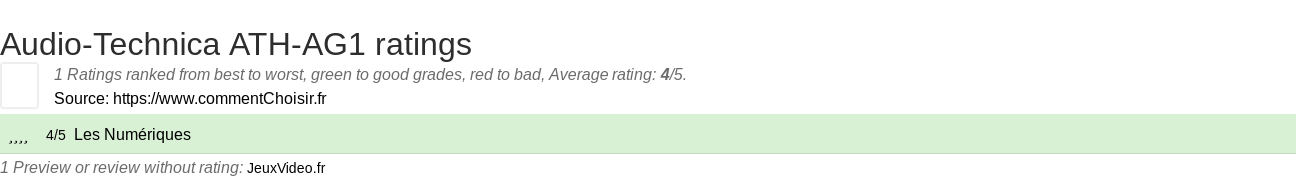 Ratings Audio-Technica ATH-AG1