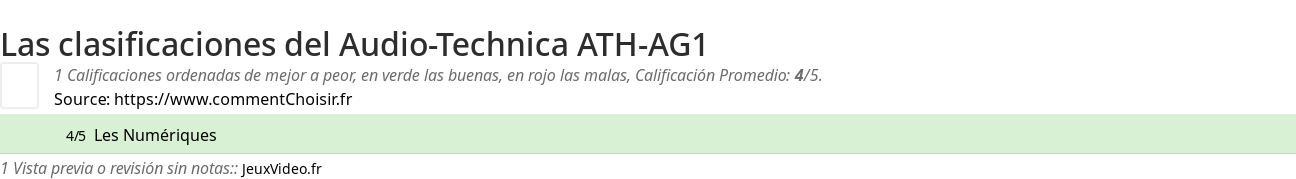 Ratings Audio-Technica ATH-AG1