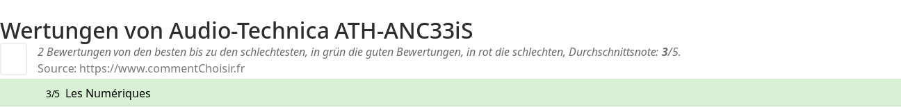 Ratings Audio-Technica ATH-ANC33iS