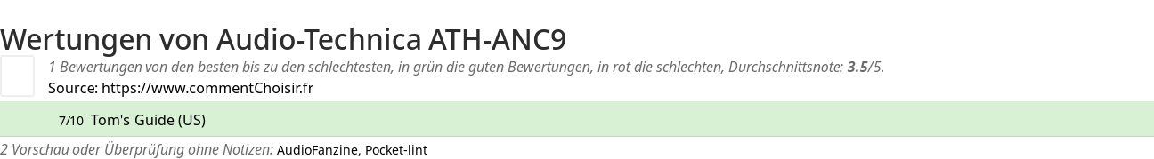 Ratings Audio-Technica ATH-ANC9