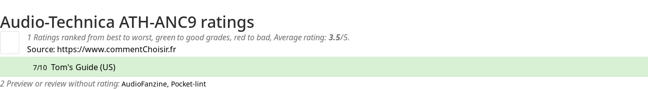 Ratings Audio-Technica ATH-ANC9