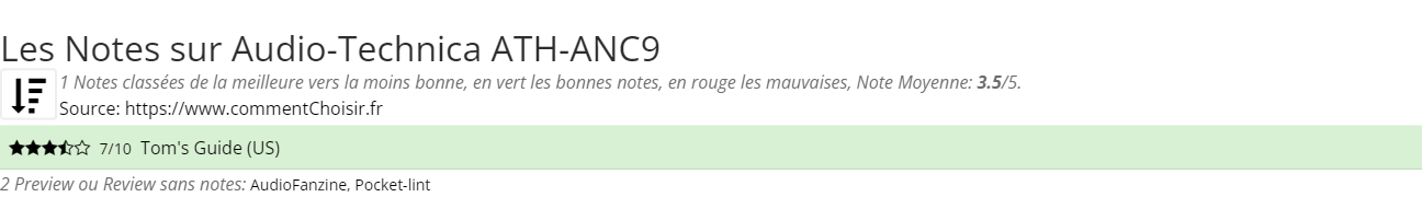 Ratings Audio-Technica ATH-ANC9