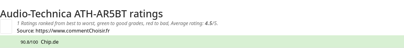 Ratings Audio-Technica ATH-AR5BT