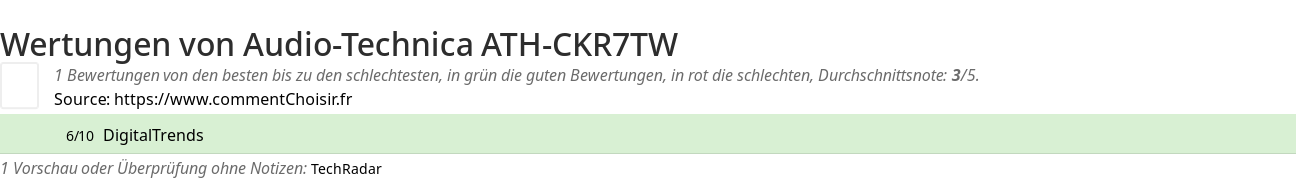 Ratings Audio-Technica ATH-CKR7TW