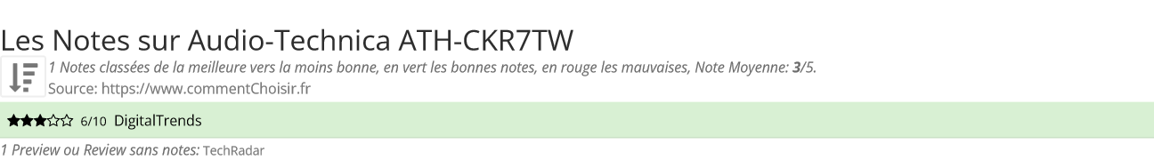 Ratings Audio-Technica ATH-CKR7TW