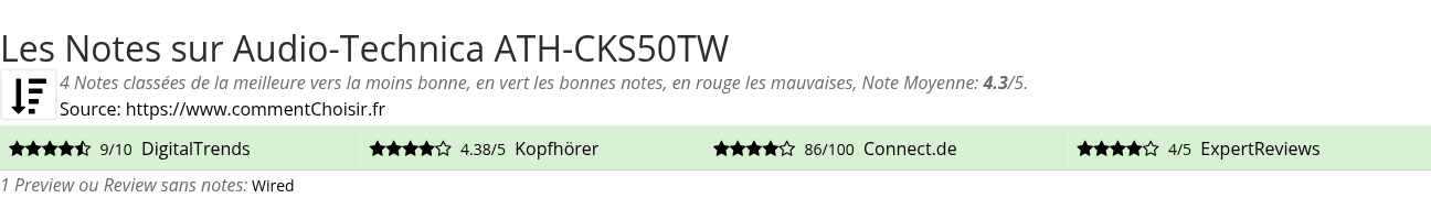 Ratings Audio-Technica ATH-CKS50TW