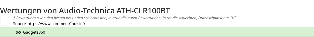 Ratings Audio-Technica ATH-CLR100BT