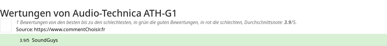 Ratings Audio-Technica ATH-G1
