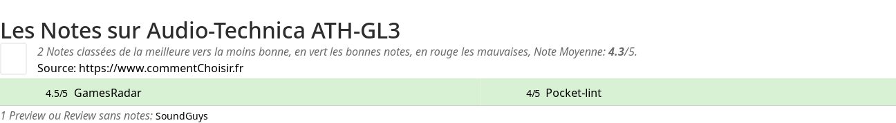 Ratings Audio-Technica ATH-GL3