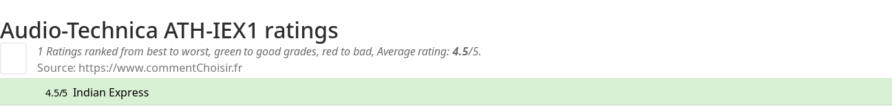 Ratings Audio-Technica ATH-IEX1