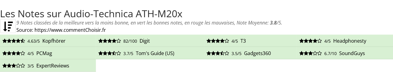 Ratings Audio-Technica ATH-M20x