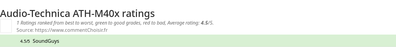 Ratings Audio-Technica ATH-M40x