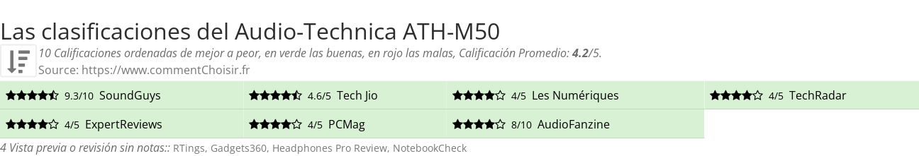 Ratings Audio-Technica ATH-M50