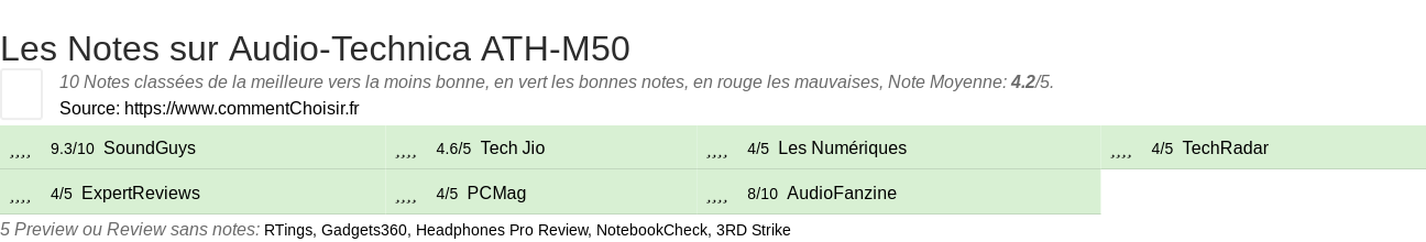 Ratings Audio-Technica ATH-M50