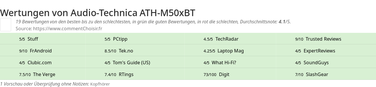 Ratings Audio-Technica ATH-M50xBT