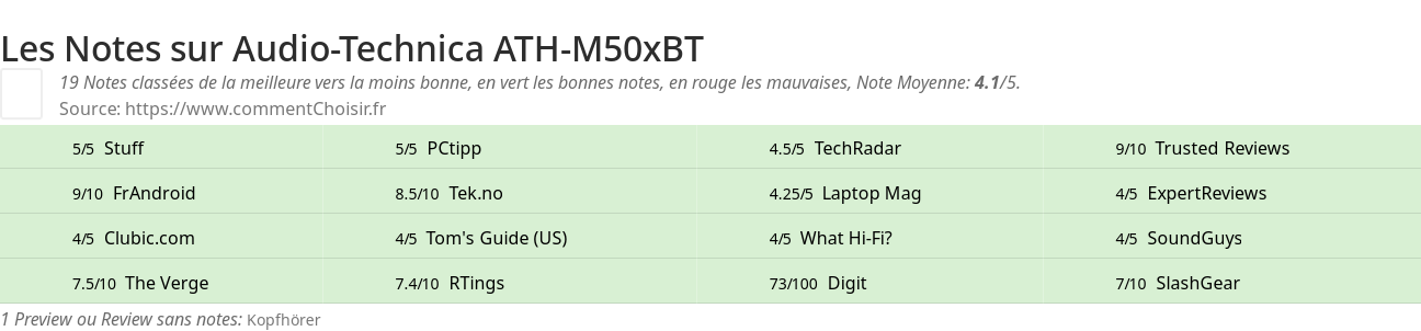 Ratings Audio-Technica ATH-M50xBT