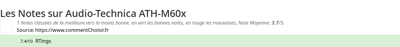 Ratings Audio-Technica ATH-M60x