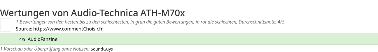 Ratings Audio-Technica ATH-M70x