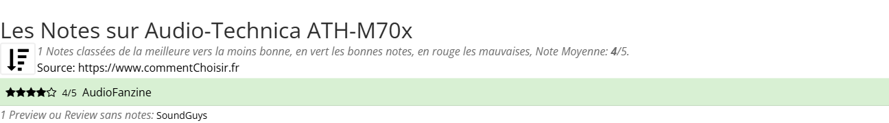 Ratings Audio-Technica ATH-M70x