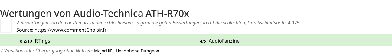 Ratings Audio-Technica ATH-R70x