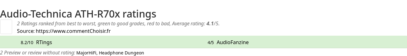 Ratings Audio-Technica ATH-R70x