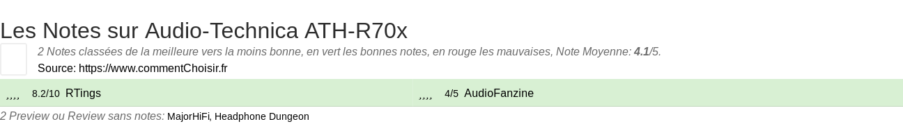 Ratings Audio-Technica ATH-R70x