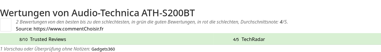 Ratings Audio-Technica ATH-S200BT