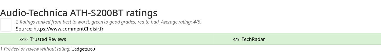 Ratings Audio-Technica ATH-S200BT