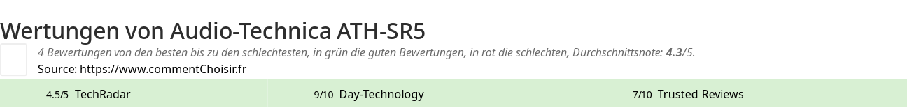 Ratings Audio-Technica ATH-SR5