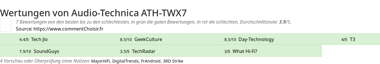 Ratings Audio-Technica ATH-TWX7