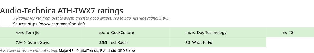 Ratings Audio-Technica ATH-TWX7