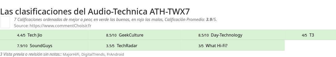 Ratings Audio-Technica ATH-TWX7