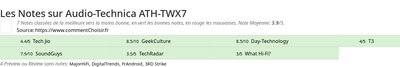 Ratings Audio-Technica ATH-TWX7