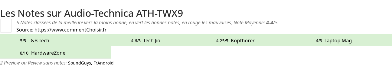Ratings Audio-Technica ATH-TWX9
