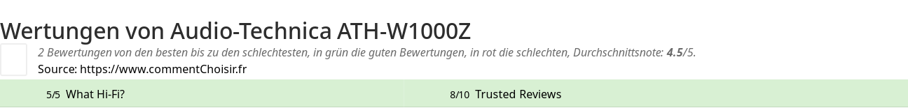 Ratings Audio-Technica ATH-W1000Z