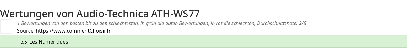 Ratings Audio-Technica ATH-WS77