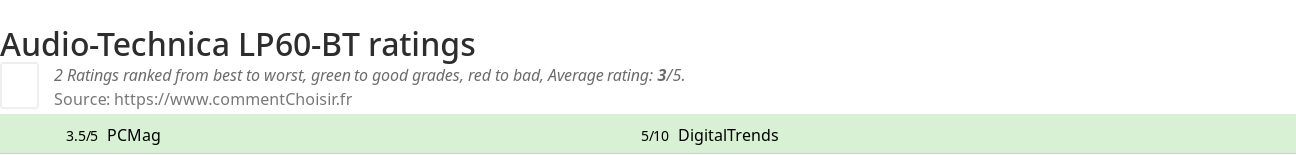 Ratings Audio-Technica LP60-BT