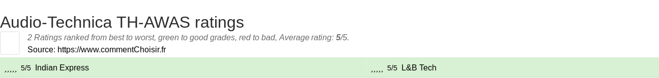 Ratings Audio-Technica TH-AWAS