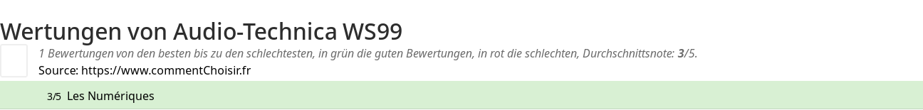 Ratings Audio-Technica WS99