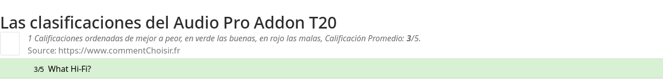 Ratings Audio Pro Addon T20