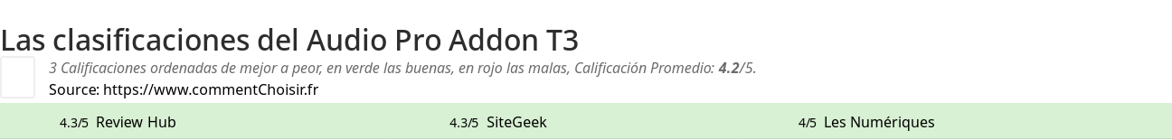 Ratings Audio Pro Addon T3
