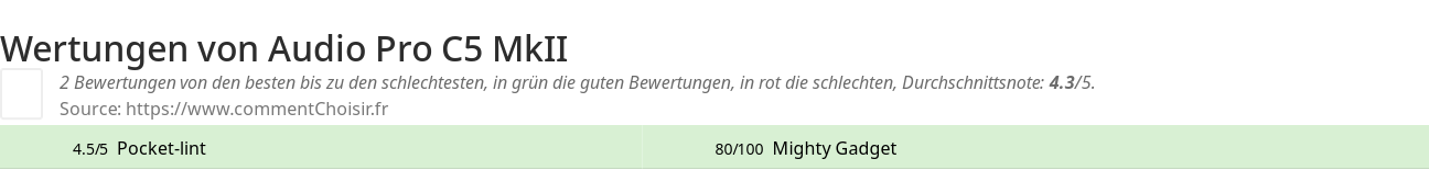 Ratings Audio Pro C5 MkII