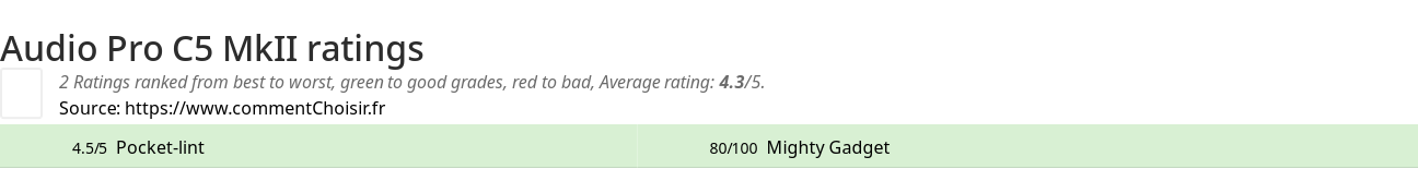 Ratings Audio Pro C5 MkII