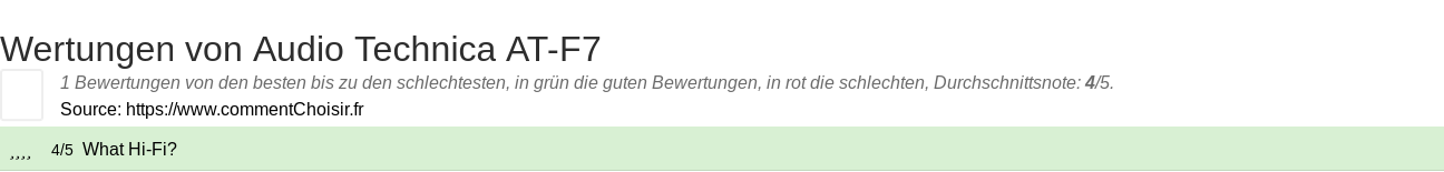 Ratings Audio Technica AT-F7